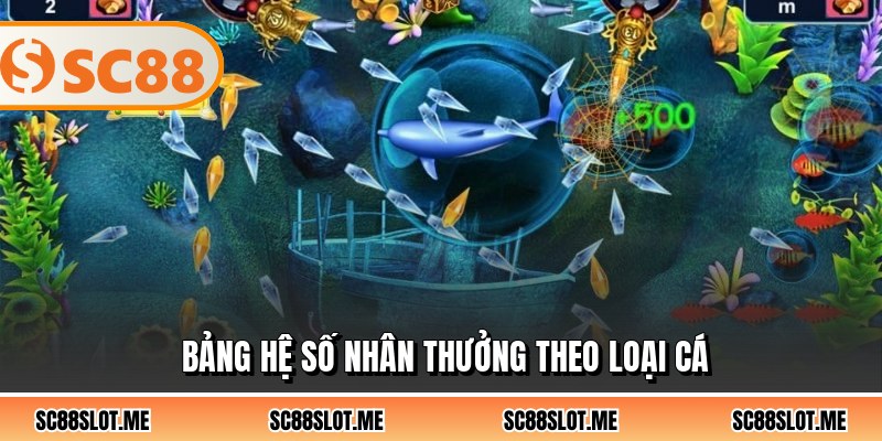 Bảng hệ số nhân thưởng theo loại cá